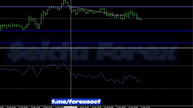 Индикатор RSI стратегия - которая даёт заработать! Часть 2 смотреть онлайн