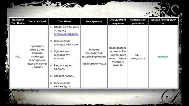 3. Что такое тест-кейс. Жизненный цикл разработки программного обеспечения смотреть онлайн
