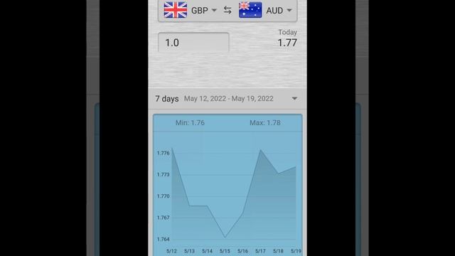 May 19, 2022 - GBP To Other Currencies Foreign Exchange Update | FOREX | British Pound | World