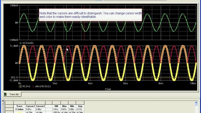 Enhanced Probe Cursors | PSpice смотреть онлайн