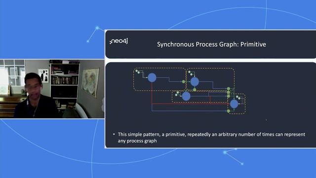 6 - Building Executable Microservice Process Flows Using a Cypher Compiler смотреть онлайн