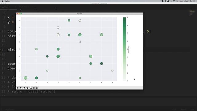 Matplotlib Tutorial (Part 7): Scatter Plots смотреть онлайн