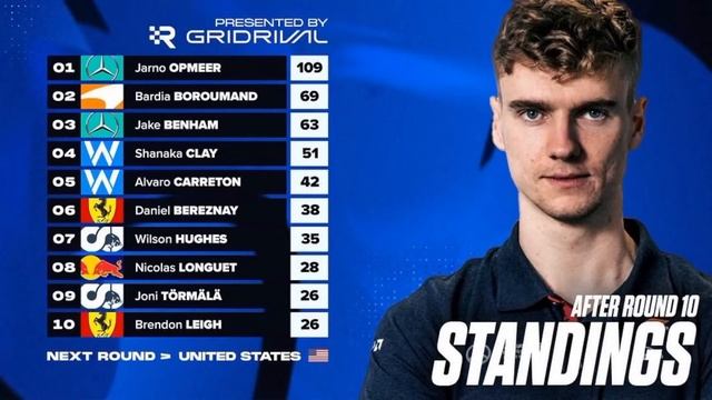 PSGL | PC | Season 30 | F1 - Round 11 | United States смотреть онлайн