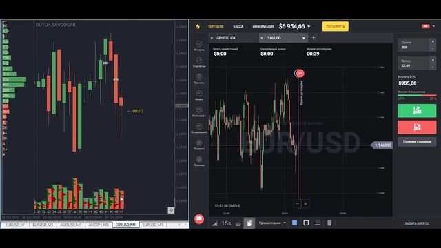 Meta Trader 4 - торговля по объемам на бинарных опционах смотреть онлайн