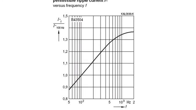 Как читать спецификации. Номинальный ток смотреть онлайн