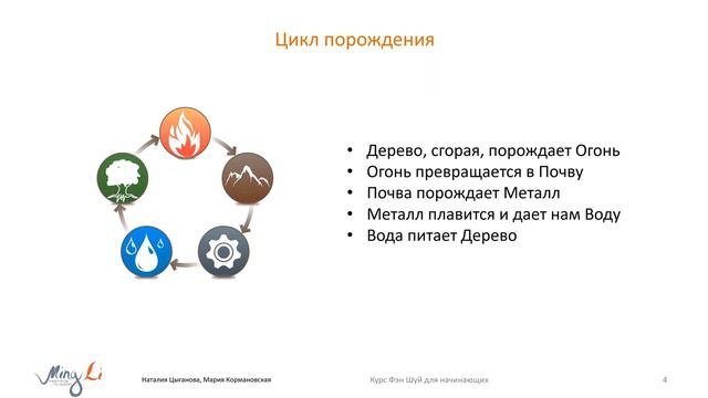 Основы китайской метафизики. У Син или пять движений энергии
