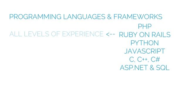 Software Developer Staffing @ Expect Technical Staffing смотреть онлайн