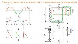 Двухполупериодный выпрямитель с конденсаторным фильтром