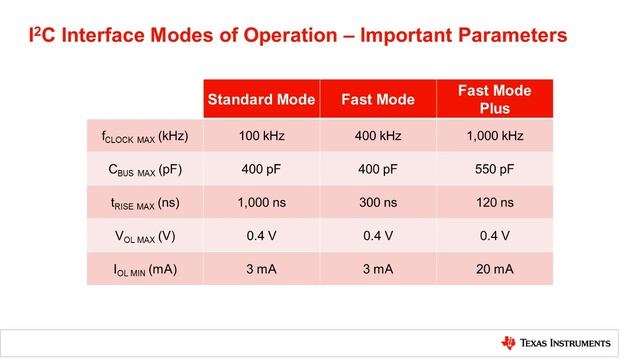 I2C buffers overview смотреть онлайн