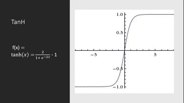 Activation Functions in Neural Networks Sigmoid, ReLU, tanh, softmax смотреть онлайн