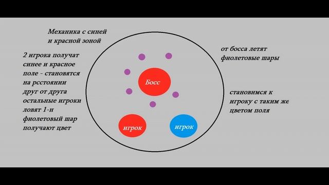 Лост Арк 2.0 (Lost Ark) - Аврельсуд 2 фаза смотреть онлайн