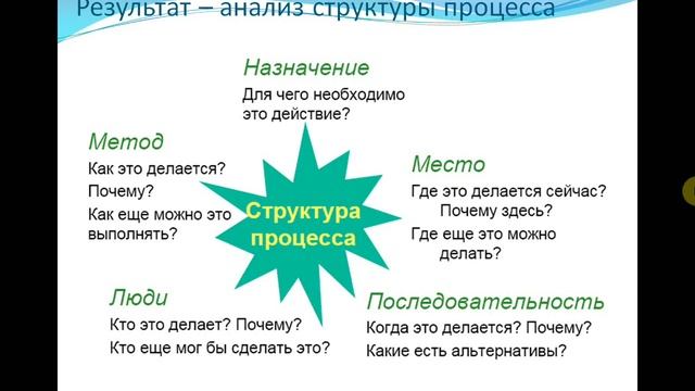 Подходы по оптимизации бизнес процессов смотреть онлайн
