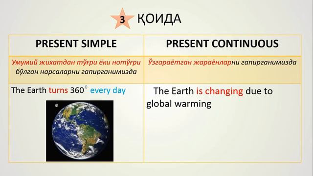 Present simple vs present continuous смотреть онлайн