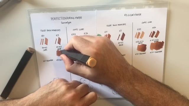 Comparativa rotuladores Copic vs Tiger Twin Markers смотреть онлайн