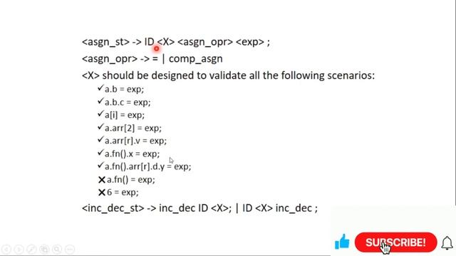 L13 | For Loop CFG | Parse Tree | Compiler Design | For Loop Grammar | Syntax Analyzer | C# | Hindi смотреть онлайн