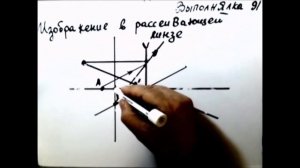 Выполнялка 92.Физика. Оптика. Построение изображения в рассеивающей линзе. Известная задача