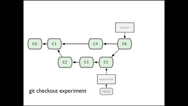 Lect3: CS6000 F19 Git смотреть онлайн