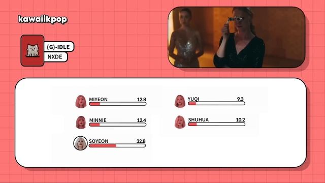 (G)-IDLE - Nxde (Line Distribution)