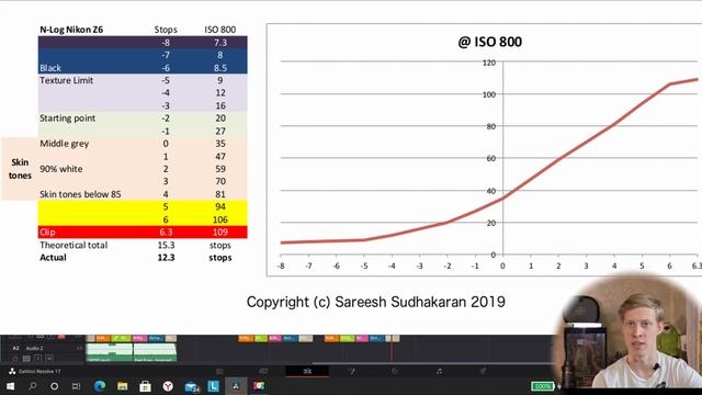 10 бит на Nikon Z6 | Съёмка и обработка N-log и HLG | RAW видео смотреть онлайн