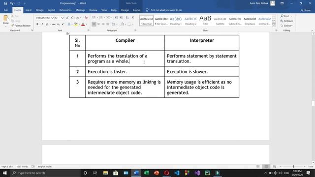 ch-1 Introduction to C programming | C Language Complete Course | Contributor: Asim Tara Pathak смотреть онлайн