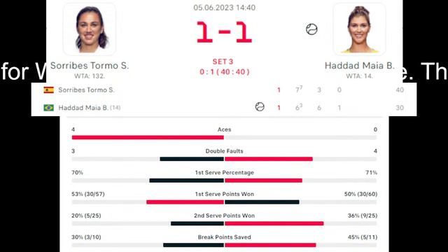 Haddad Maia vs Sorribes Tormo | French Open 2023 Live Score смотреть онлайн