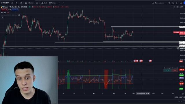 Топ 5 бесплатных индикаторов TradingView. Торговая стратегия. Фьючерсы торговля! смотреть онлайн