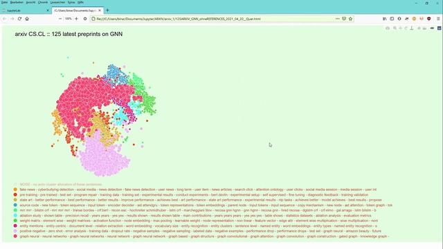 125 arxiv pre-prints (full text): EXTRACT CONTENT clusters in 3D visualization смотреть онлайн
