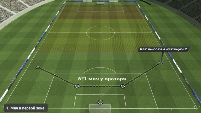 Футбол 8x8 (Схема 2-4-1)