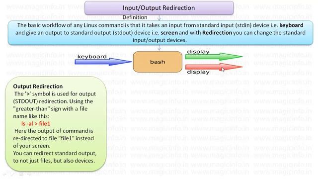 Input/Output Redirection (I/O Redirection) | Tutorial-15 | NOS | Unit 1 | 12th CS | HPBOSE смотреть онлайн