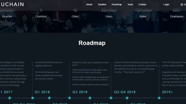 UCHAIN- overview ICO. смотреть онлайн