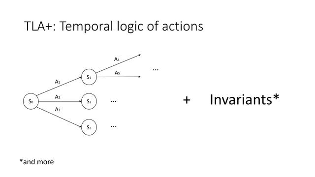 Implementing an Outbox — model-checking first | Tomek Masternak смотреть онлайн