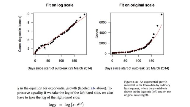 Fitting exponential curves. смотреть онлайн