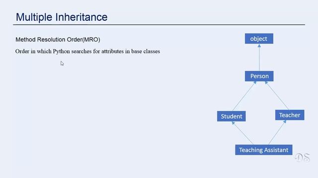 Multiple Inheritance In Python смотреть онлайн