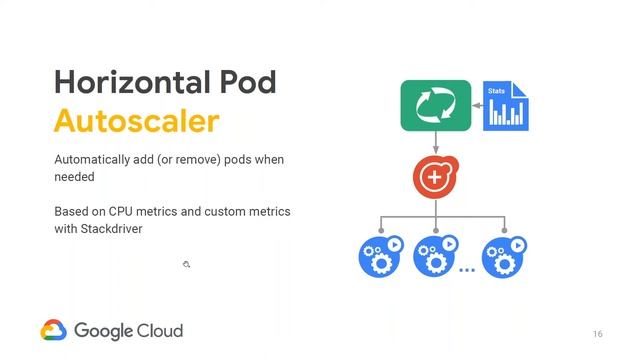 Google Kubernetes Engine (GKE): Simple Way to Automatically Deploy, Scale, Manage Kubernetes смотреть онлайн