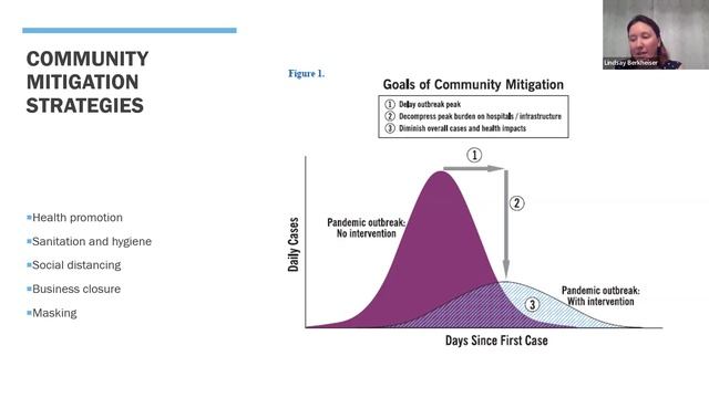 12/01/21 - Public Health Preparedness for Highly Infectious Disease [PHP Seminar Series] смотреть онлайн