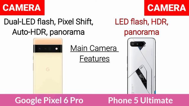 Google Pixel 6 Pro Vs Asus Rog Phone 5 Ultimate смотреть онлайн