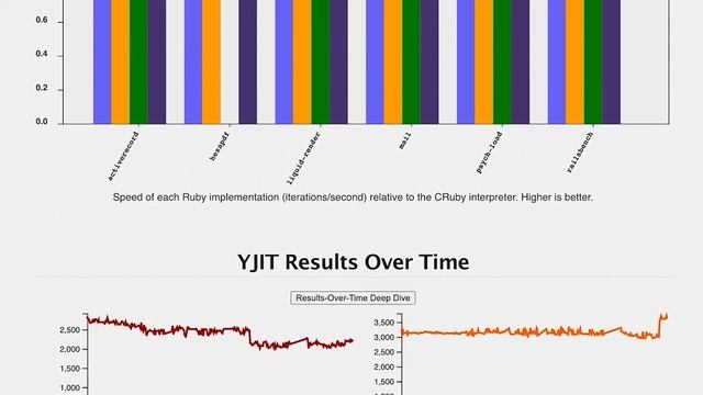 Release Ruby 3.1.0 // Experimental YJIT compiler // Debug.rb // Error Highlight // IRB Autocomplete смотреть онлайн