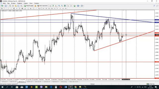 Обзор рынка Forex, без воды на 22.10.2018 от Ярослава Мудрого смотреть онлайн