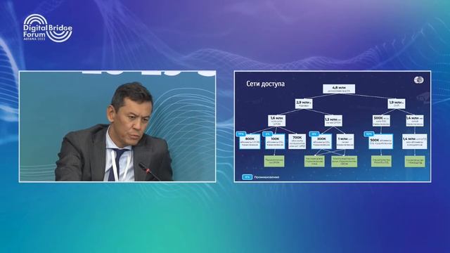Digital Bridge 2022 I 28.09.2022 | Зал "Кыргызстан" | 1 часть смотреть онлайн