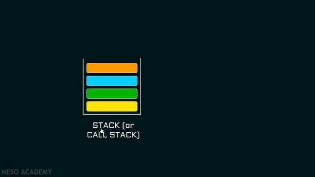 Static and Dynamic Scoping (Part-1) смотреть онлайн