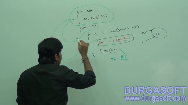 Core Java With OCJP/SCJP:ENUM Part- 1|| Introduction смотреть онлайн