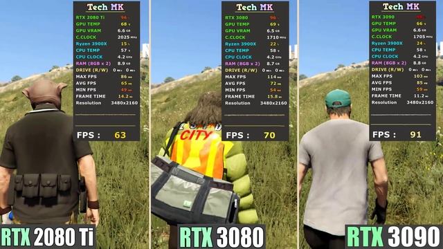 RTX 3080 vs RTX 2080 Ti vs RTX 3090 | GTA 5 | Tech MK смотреть онлайн