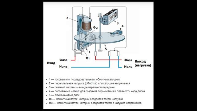 ИНДУКЦИОННЫЕ И ЭЛЕКТРОННЫЕ СЧЕТЧИКИ смотреть онлайн