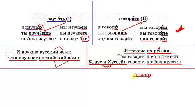 Bài 10: Ôn Lại Nhanh Tiếng Nga Giao Tiếp | Thầy Hoàng Dạy Tiếng Nga Online 1:1