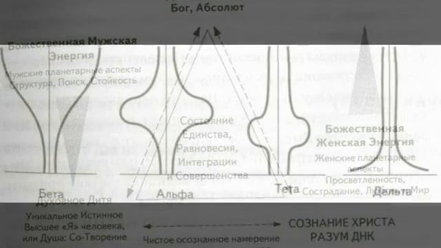 Измени свою ДНК, измени свою жизнь/Роберт Джерард. Техники исцеления ДНК. Аудиокнига смотреть онлайн