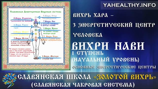 Вихрь Хара – 3 энергетический центр человека | Вихри Нави | Золотой Вихрь смотреть онлайн