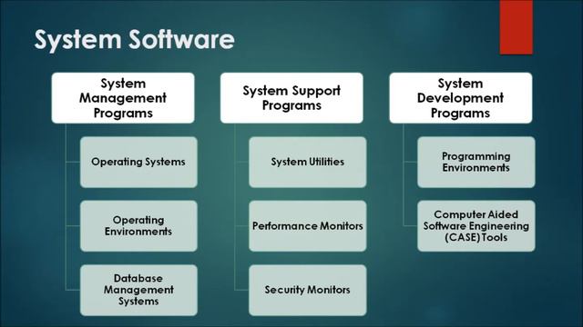 Software Engineering Lecture Presentation Demo смотреть онлайн