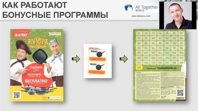 Business АТ Бонус - лучшее предложение бизнеса в интернете. смотреть онлайн