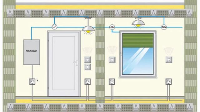 Электрик Прага. Домашняя автоматизация не требует большой электрощит.