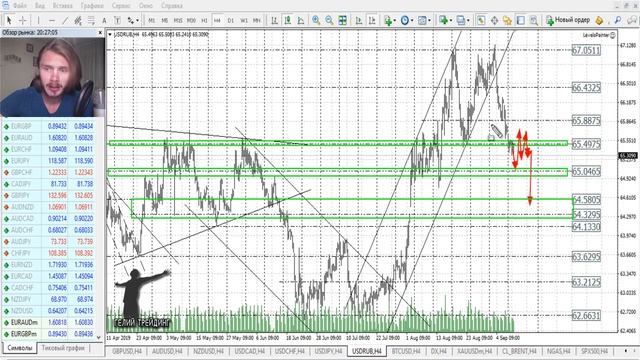 Прогноз форекс и акций на 11.09.2019 смотреть онлайн